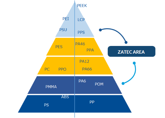 Pyramid of raw materials_Zatec